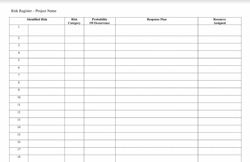 Blank Risk Register Template