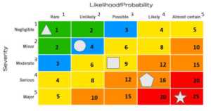 risk matrix 2