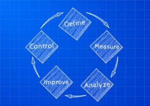 DMAIC Diagram