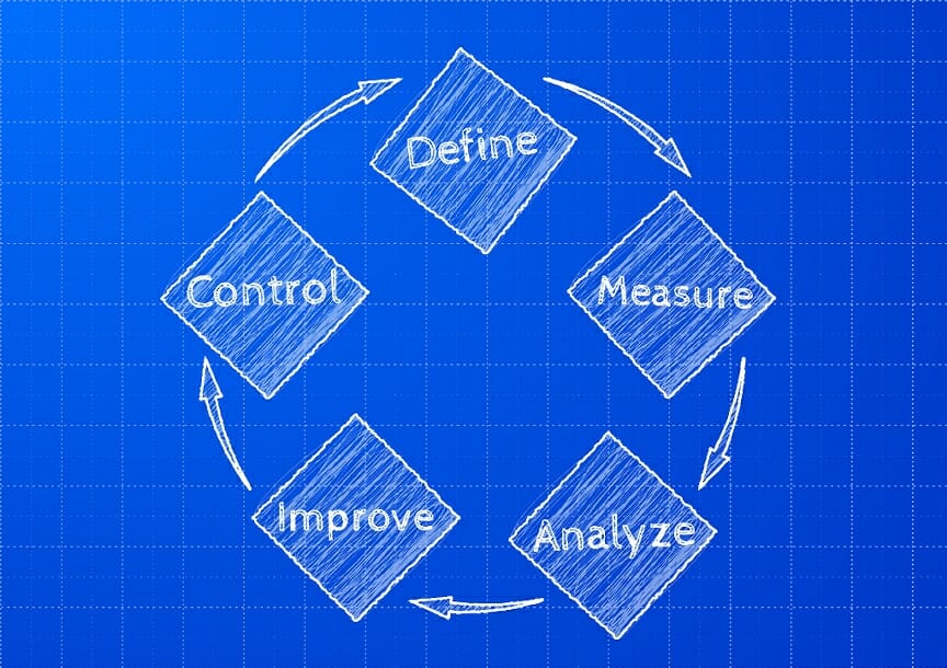 An Overview of Six Sigma for Business Process Improvement – PMWorld 360