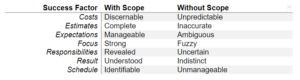 Jan Schiller - Table 1 - project's scope, footprint project, DEFINE YOUR PROJECT'S FOOTPRINT, ecological footprint, carbon footprint, project footprint, carbon dioxide, 