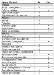  project's scope