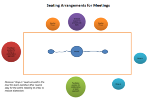 Tips for handling tricky situations in meetings