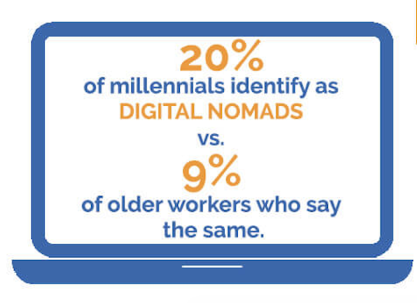 Flexjobs infographic - How Millennials identify themselves vs Older Workers