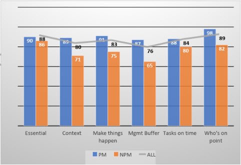 Ruth Pearce Survey 1 Results