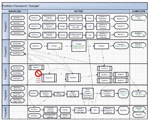 Project Portfolio Roadmap Template