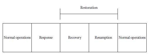 Figure 3 Four Rs of Resilience (Kliem & Richie, 2016) | PMWorld 360 Magazine