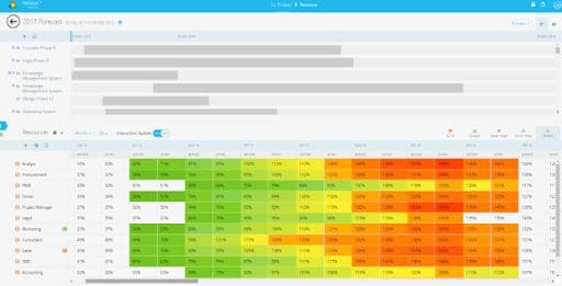 Capacity planning and resource forecasting | PMWorld 360 Magazine