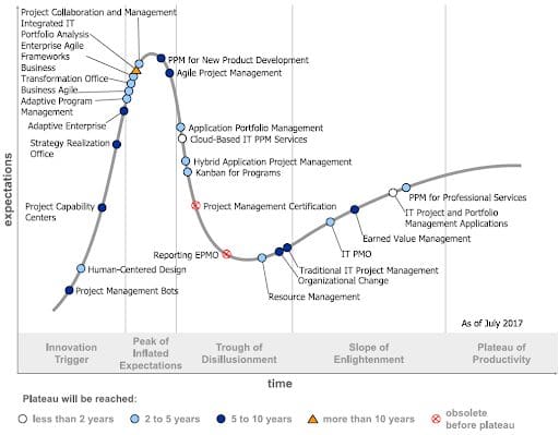 Resource Forecasting | PMWorld 360 Magazine