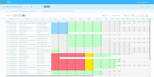 Resource allocation and management | PMWorld 360 Magazine