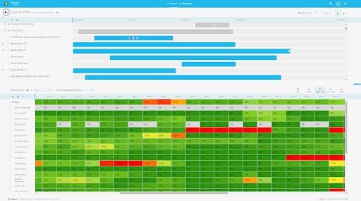 What-if analysis | PMWorld 360 Magazine