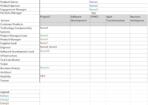 organization Chart 1 | PMWorld 360 Magazine