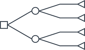 Basic Decision Tree Diagram | PMWorld 360 Magazine