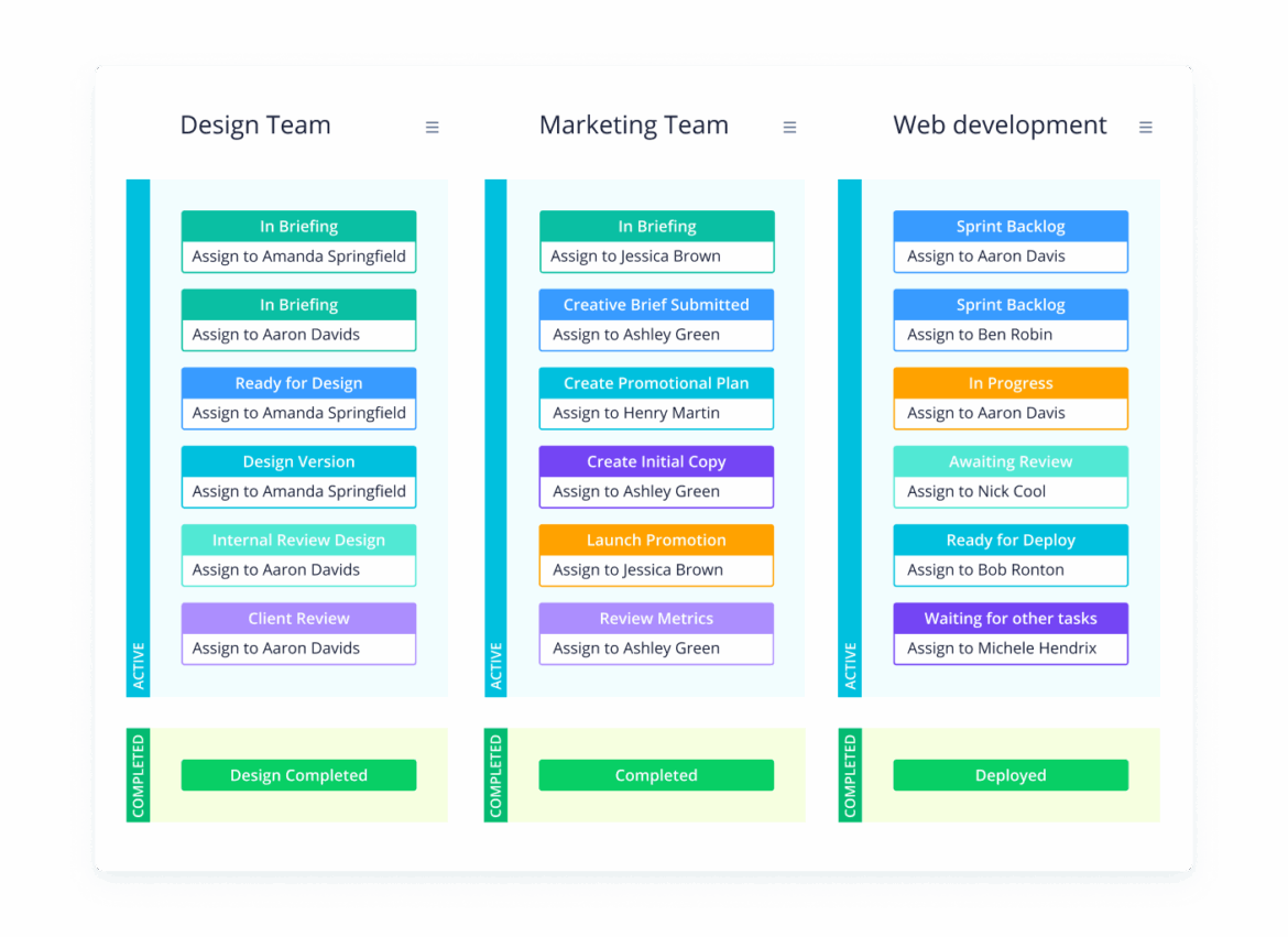 Wrike Project Example Wrike: An Ultimate How-To Guide to Perfect Efficiency – PMWorld 360