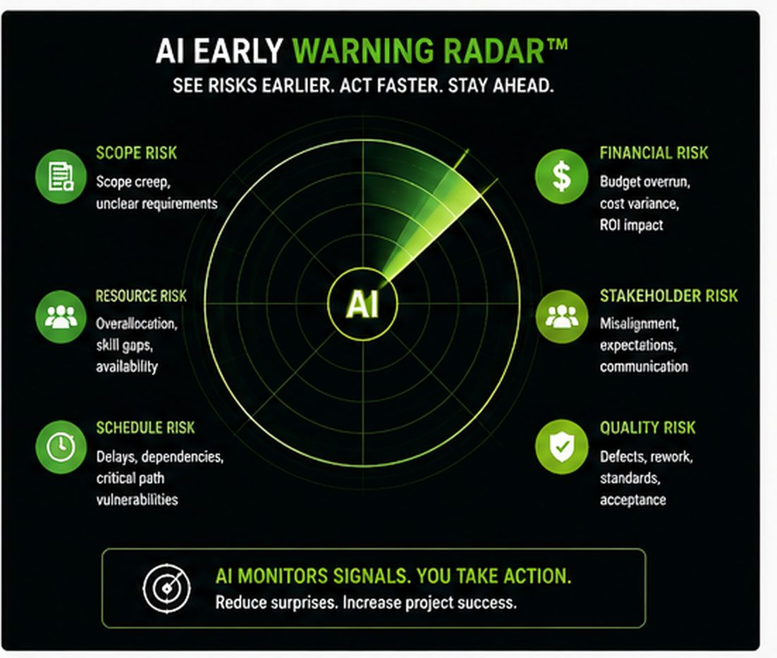 Project Early-Warning Radar