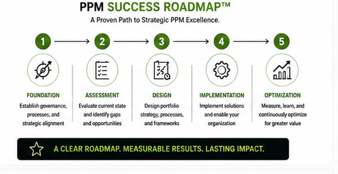 90-Day AI-Powered PM Roadmap