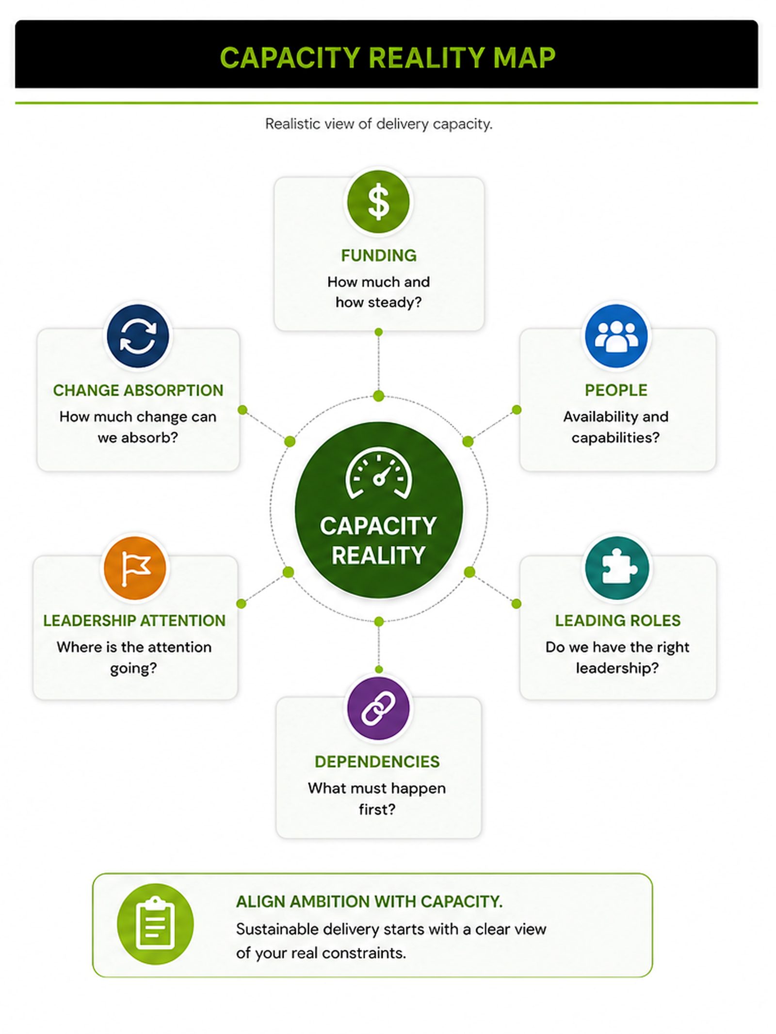 Capacity Reality Map