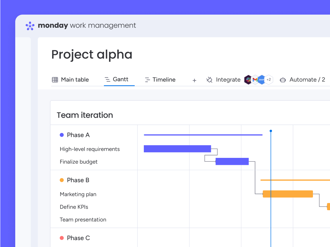monday.com Gantt view for project planning and timelines
