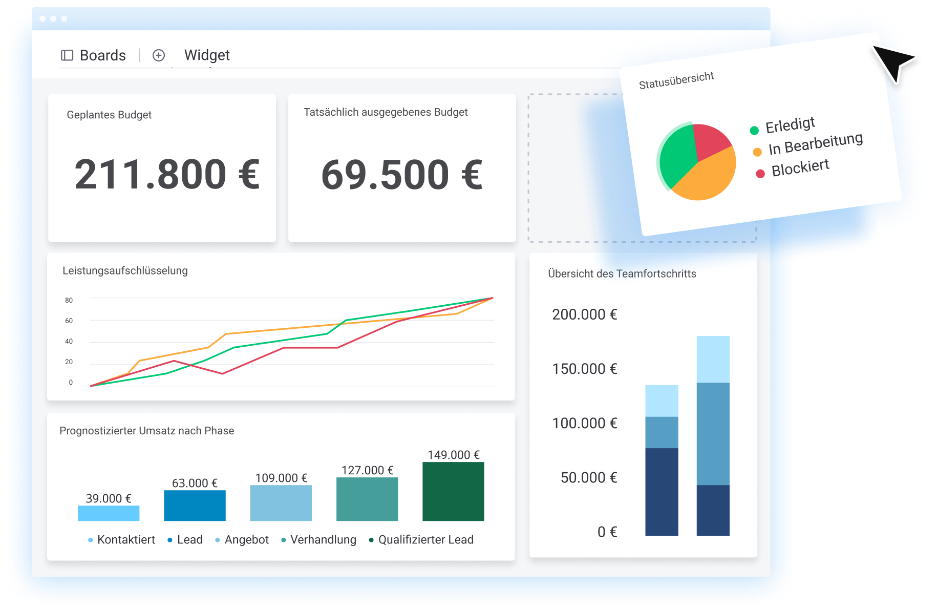 monday.com project dashboards for reporting and project visibility