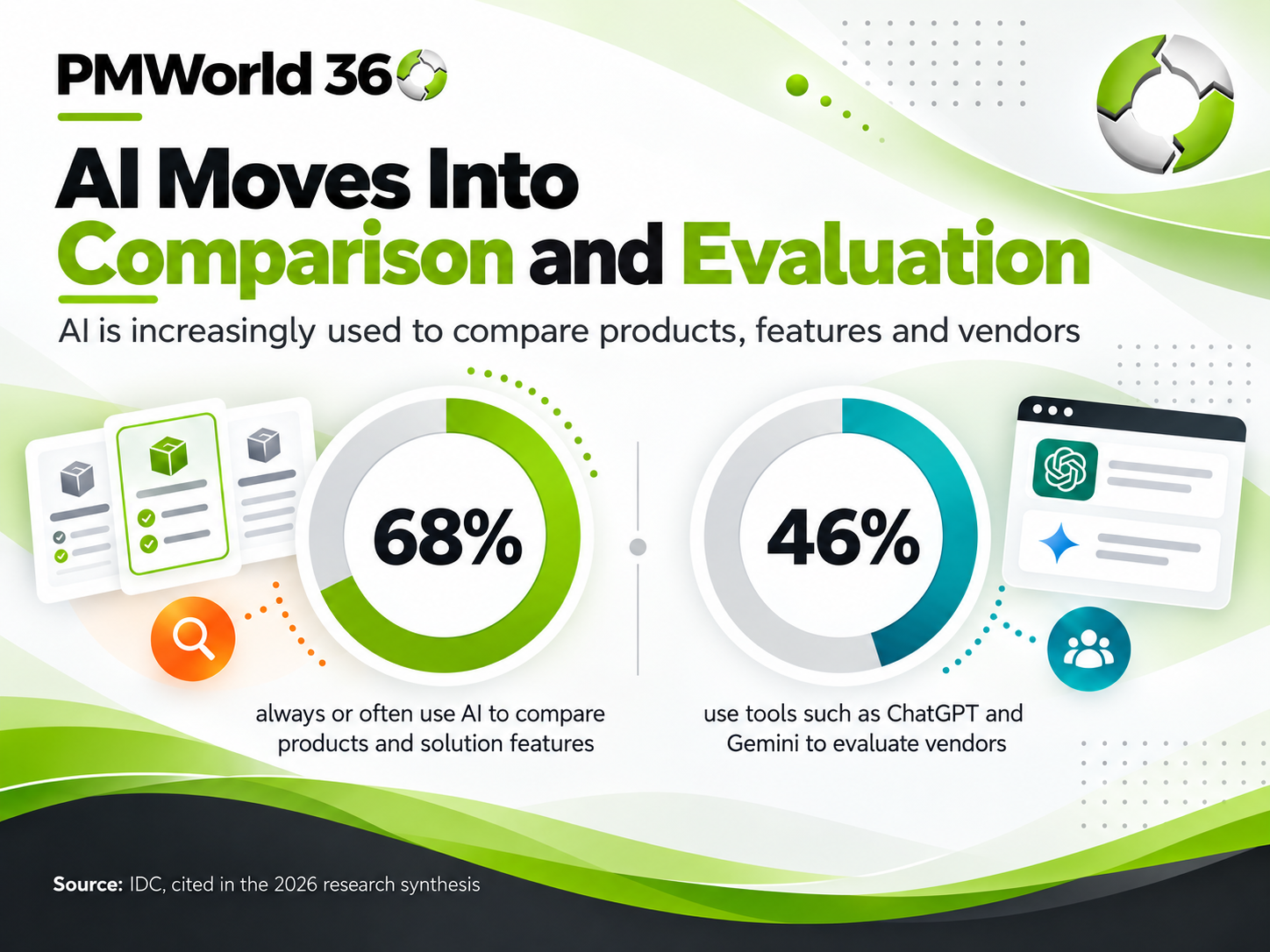 AI comparison and evaluation framework preview