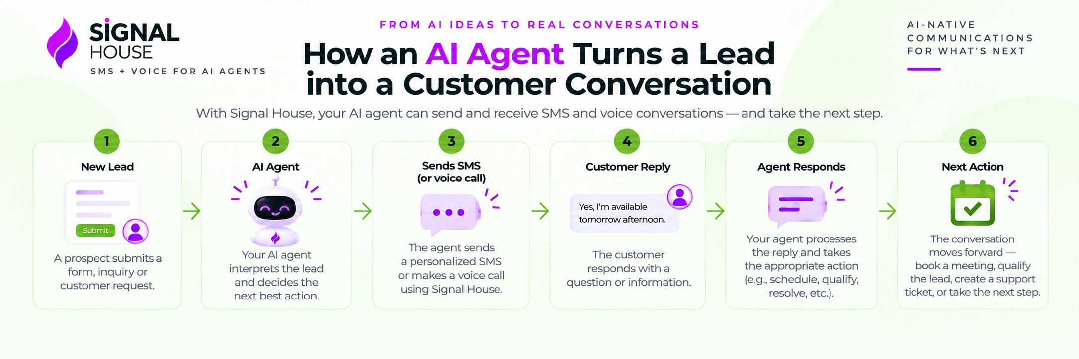 How an AI agent can turn a new lead into an ongoing customer conversation