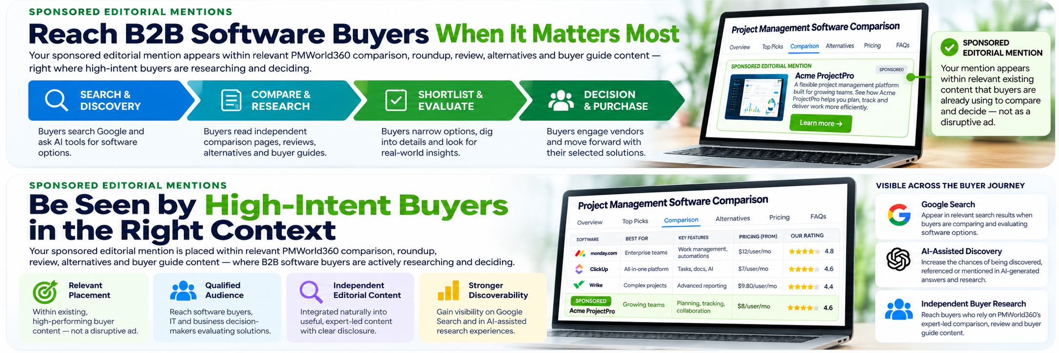 Sponsored editorial mention within B2B software comparison content, illustrating visibility across Google Search, AI-assisted discovery and independent buyer research.