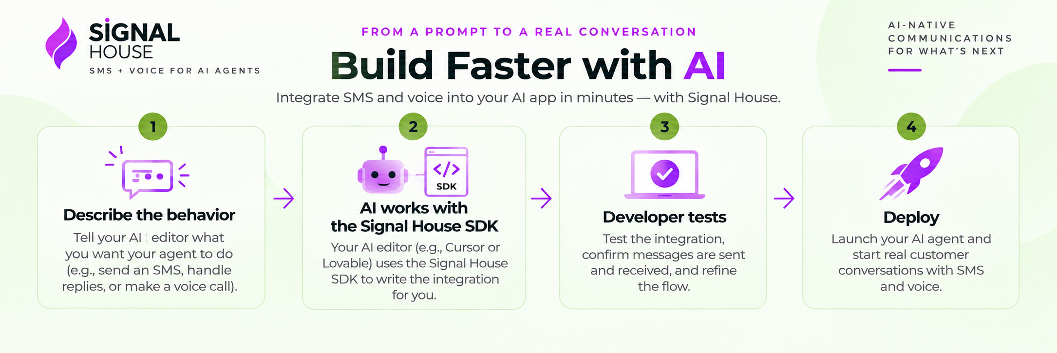 Build Faster with AI Signal House workflow